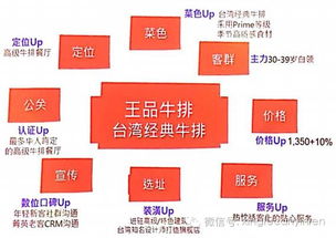 王品集團(tuán)如何成功運(yùn)營16個餐飲品牌 多品牌管理之道