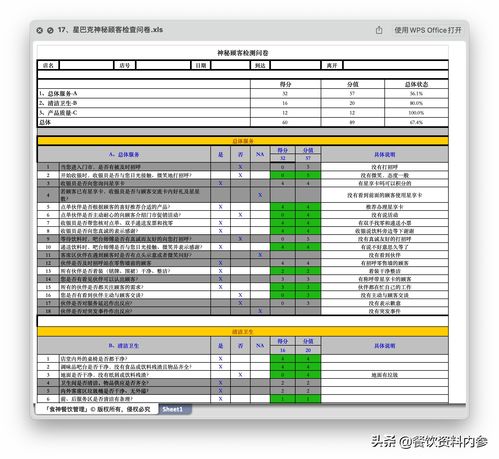 餐飲資料庫 餐飲管理必備59份精品檢查表（太二、西貝實戰經驗）