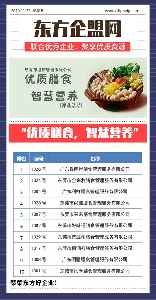 優(yōu)質(zhì)膳食，智慧營(yíng)養(yǎng) 東莞市膳食管理服務(wù)公司評(píng)選活動(dòng)助力餐飲管理升級(jí)